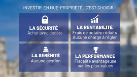 
                                                                                        Vente
                                                                                         OPPORTUNITÉ D'INVESTISSEMENT À SAISIR EN NUE-PROPRIÉTÉ