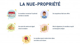 
                                                                                        Vente
                                                                                         SPÉCIAL INVESTISSEUR : NUE-PROPRIÉTÉ